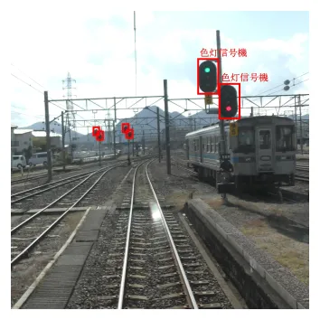 DXと次世代の安全