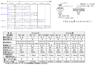 �݌v�}